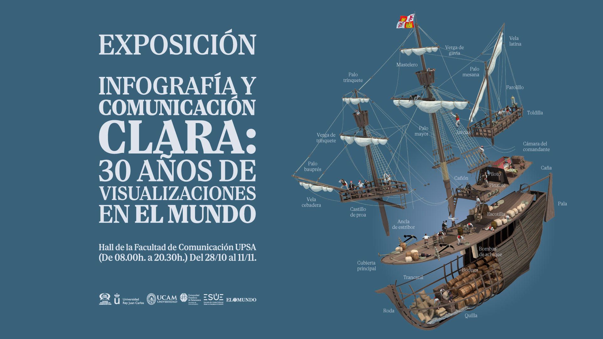 Exposición 'Infografía y comunicación clara: 30 años de visualizaciones en El Mundo'